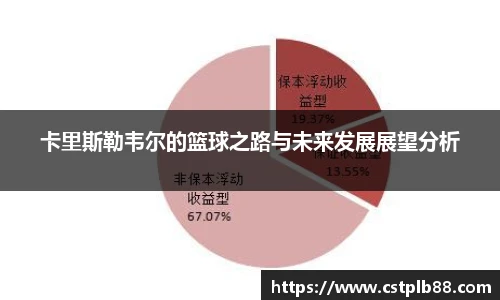 卡里斯勒韦尔的篮球之路与未来发展展望分析